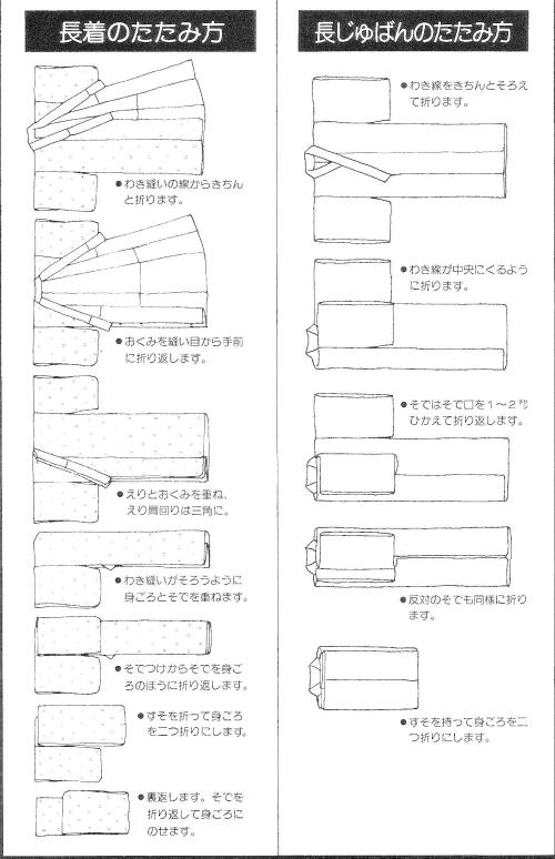 着物の畳み方|キモノレンタル|大阪都島、日産呉服・和田甚